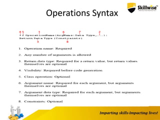 Operations Syntax
 