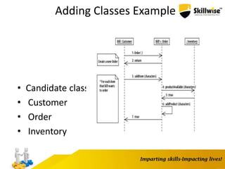 Adding Classes Example
• Candidate classes:
• Customer
• Order
• Inventory
 