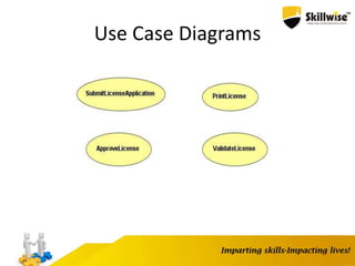 Use Case Diagrams
 