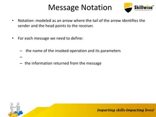 Message Notation
• Notation: modeled as an arrow where the tail of the arrow identifies the
sender and the head points to the receiver.
• For each message we need to define:
– the name of the invoked operation and its parameters
–
– the information returned from the message
 