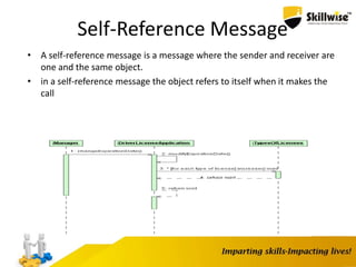 Self-Reference Message
• A self-reference message is a message where the sender and receiver are
one and the same object.
• in a self-reference message the object refers to itself when it makes the
call
 