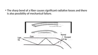 • The sharp bend of a fiber causes significant radiative losses and there
is also possibility of mechanical failure.
 