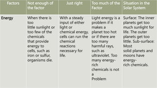Module 1 Origin and Structure of the Earth Planet Earth.pptx