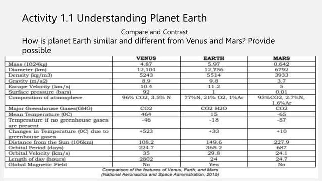 Module 1 Origin and Structure of the Earth Planet Earth.pptx ...