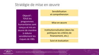 Guidelines for Integrating Gender-based Violence Interventions in Humanitarian Action
Stratégie de mise en œuvre
Objectif :
TOUS les
programmes
humanitaires sont
conçus et mis en
œuvre de manière
à réduire
sensiblement les
risques de VBG.
Sensibilisation
et compréhension
Mise en œuvre
Institutionnalisation (dans les
politiques les critères de
financement, etc.)
Suivi et évaluation
 