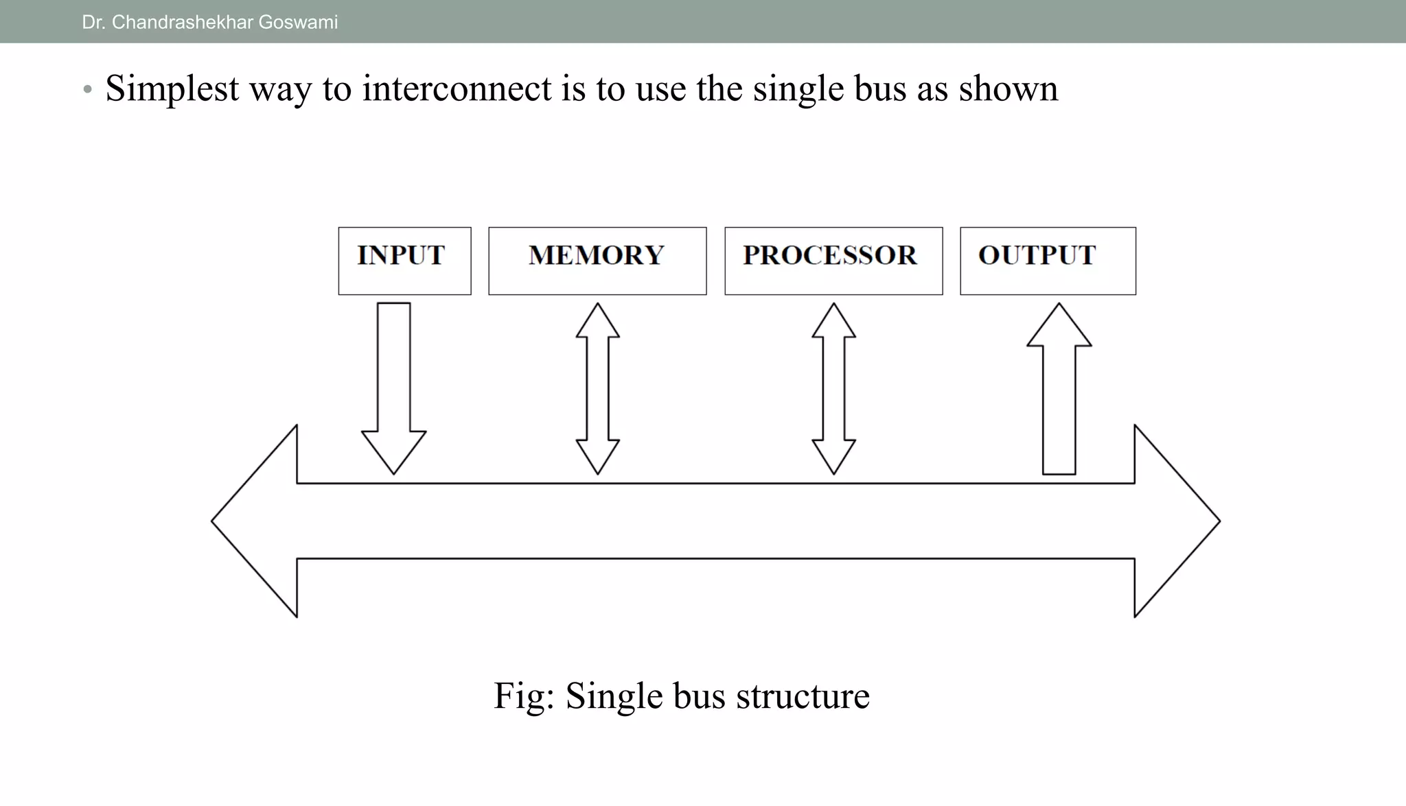 Module 1 Overview of Computer Architecture & Organization.pptx
