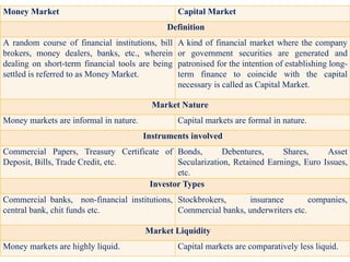 MODULE 1 OVERVIEW OF FINANCIAL SYSTEM.pptx