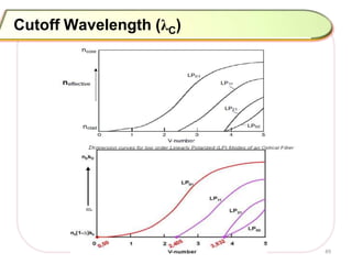 Ray Wave Transimission Visualization Ray theory of transmission.pptx
