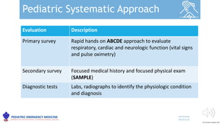 Pediatric Advanced Life Support Overview.pptx