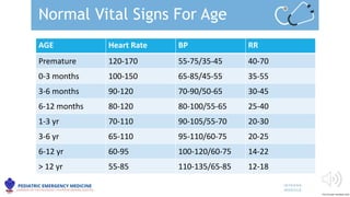 Pediatric Advanced Life Support Overview.pptx