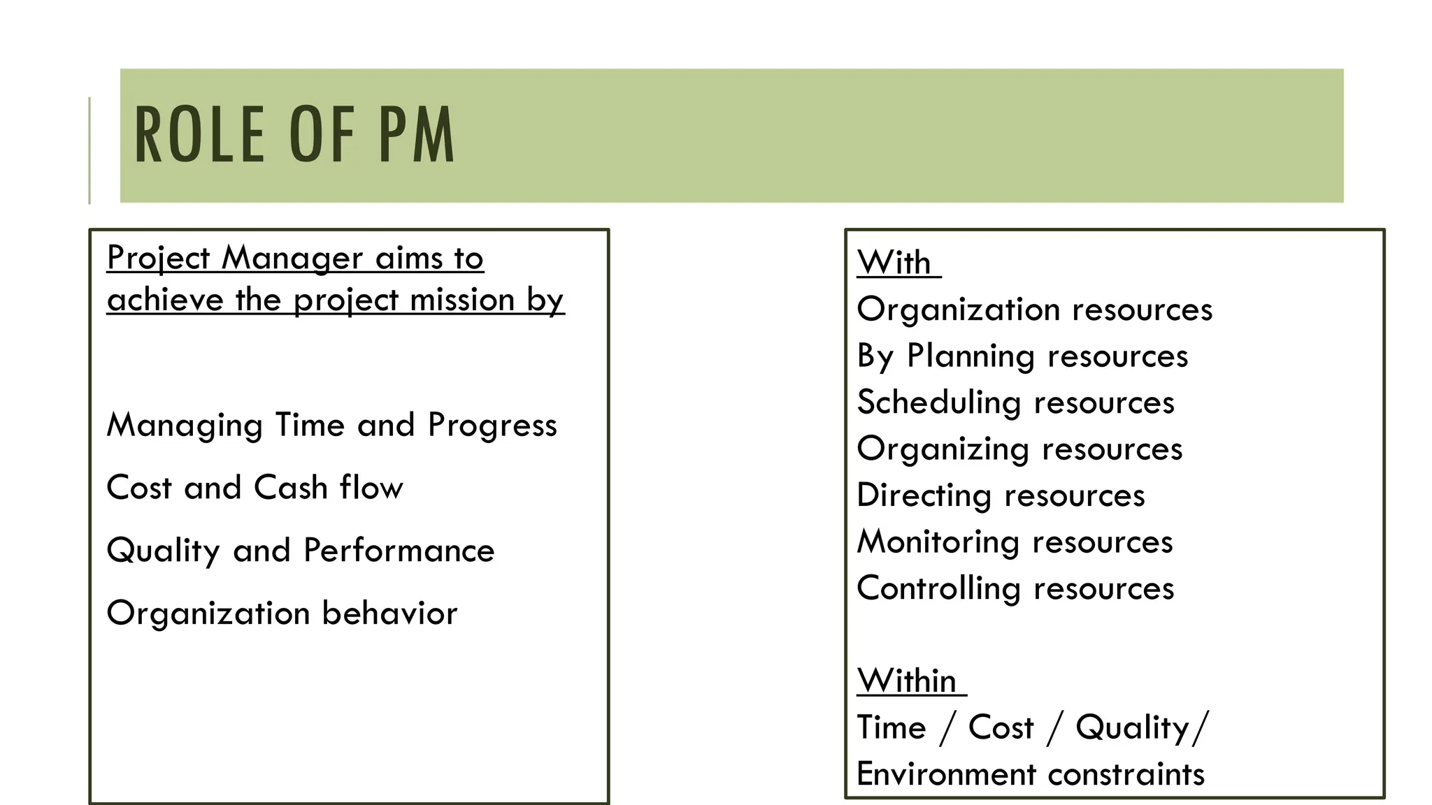 ROLE OF PM
Project Manager aims to
achieve the project mission by
Managing Time and Progress
Cost and Cash flow
Quality and Performance
Organization behavior
With
Organization resources
By Planning resources
Scheduling resources
Organizing resources
Directing resources
Monitoring resources
Controlling resources
Within
Time / Cost / Quality/
Environment constraints
 