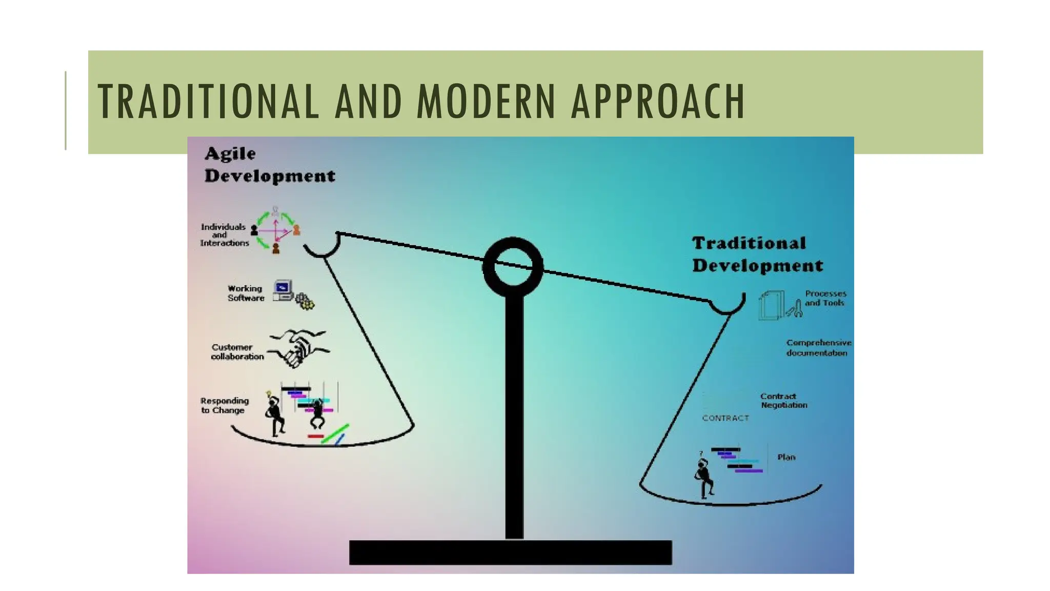 TRADITIONAL AND MODERN APPROACH
 