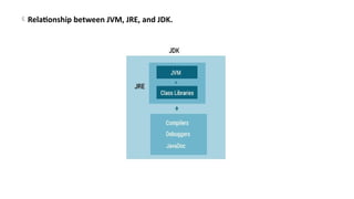 Relationship between JVM, JRE, and JDK.
 