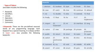 Types of Tokens
Java token includes the following:
• Keywords
• Identifiers
• Literals
• Operators
• Separators
• Comments
1.Keywords: These are the pre-defined reserved
words of any programming language. Each
keyword has a special meaning. It is always written
in lower case. Java provides the following
keywords:
keywords
1. abstract 02. boolean 03. byte 04. break 05. class
06. case 07. catch 08. char 09. continue 10. default
11. do 12. double 13. else 14. extends 15. final
16. finally 17. float 18. for 19. if 20.
implements
21. import 22.
instanceof
23. int 24. interface 25. long
26. native 27. new 28. package 29. private 30.
protected
31. public 32. return 33. short 34. static 35. super
36. switch 37.
synchronize
d
38. this 39. thro 40. throws
41. transient 42. try 43. void 44. volatile 45. while
46. assert 47. const 48. enum 49. goto 50. strictfp
 