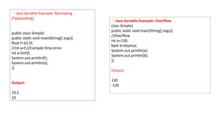 Java Variable Example: Narrowing
(Typecasting)
public class Simple{
public static void main(String[] args){
float f=10.5f;
//int a=f;//Compile time error
int a=(int)f;
System.out.println(f);
System.out.println(a);
}}
Output:
10.5
10
Java Variable Example: Overflow
class Simple{
public static void main(String[] args){
//Overflow
int a=130;
byte b=(byte)a;
System.out.println(a);
System.out.println(b);
}}
Output:
130
-126
 