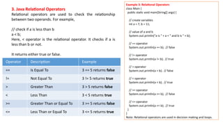 3. Java Relational Operators
Relational operators are used to check the relationship
between two operands. For example,
// check if a is less than b
a < b;
Here, < operator is the relational operator. It checks if a is
less than b or not.
It returns either true or false.
Operator Description Example
== Is Equal To 3 == 5 returns false
!= Not Equal To 3 != 5 returns true
> Greater Than 3 > 5 returns false
< Less Than 3 < 5 returns true
>= Greater Than or Equal To 3 >= 5 returns false
<= Less Than or Equal To 3 <= 5 returns true
Example 3: Relational Operators
class Main {
public static void main(String[] args) {
// create variables
int a = 7, b = 11;
// value of a and b
System.out.println("a is " + a + " and b is " + b);
// == operator
System.out.println(a == b); // false
// != operator
System.out.println(a != b); // true
// > operator
System.out.println(a > b); // false
// < operator
System.out.println(a < b); // true
// >= operator
System.out.println(a >= b); // false
// <= operator
System.out.println(a <= b); // true
}
}
Note: Relational operators are used in decision making and loops.
 