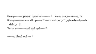 Unary---------operand operator---------- +a,-a, a++,a--,++a,--a, !a
Binary---------operand1 operand2 ---- a+b ,a-b,a*b,a/b,a>b,a<b,a==b,
a&&b,a||b
Ternary------------op1 op2 op3------?:
------op1?op2:op3----
 