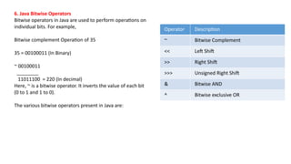 6. Java Bitwise Operators
Bitwise operators in Java are used to perform operations on
individual bits. For example,
Bitwise complement Operation of 35
35 = 00100011 (In Binary)
~ 00100011
________
11011100 = 220 (In decimal)
Here, ~ is a bitwise operator. It inverts the value of each bit
(0 to 1 and 1 to 0).
The various bitwise operators present in Java are:
Operator Description
~ Bitwise Complement
<< Left Shift
>> Right Shift
>>> Unsigned Right Shift
& Bitwise AND
^ Bitwise exclusive OR
 