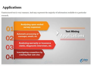 Text data mining including applications and process | PPT