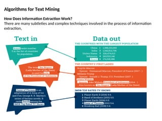 Text data mining including applications and process | PPT