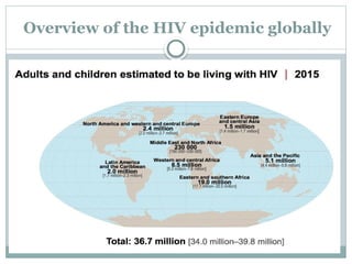 Overview of the HIV epidemic globally
.
 