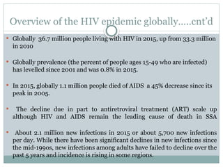Overview of the HIV epidemic globally…..cnt’d
 Globally 36.7 million people living with HIV in 2015, up from 33.3 million
in 2010
 Globally prevalence (the percent of people ages 15-49 who are infected)
has levelled since 2001 and was 0.8% in 2015.
 In 2015, globally 1.1 million people died of AIDS a 45% decrease since its
peak in 2005.
 The decline due in part to antiretroviral treatment (ART) scale up
although HIV and AIDS remain the leading cause of death in SSA
 About 2.1 million new infections in 2015 or about 5,700 new infections
per day. While there have been significant declines in new infections since
the mid-199os, new infections among adults have failed to decline over the
past 5 years and incidence is rising in some regions.
 