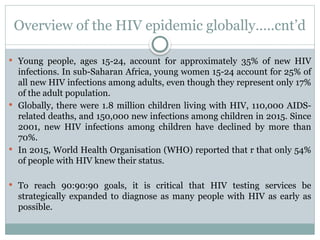 Overview of the HIV epidemic globally…..cnt’d
 Young people, ages 15-24, account for approximately 35% of new HIV
infections. In sub-Saharan Africa, young women 15-24 account for 25% of
all new HIV infections among adults, even though they represent only 17%
of the adult population.
 Globally, there were 1.8 million children living with HIV, 110,000 AIDS-
related deaths, and 150,000 new infections among children in 2015. Since
2001, new HIV infections among children have declined by more than
70%.
 In 2015, World Health Organisation (WHO) reported that r that only 54%
of people with HIV knew their status.
 To reach 90:90:90 goals, it is critical that HIV testing services be
strategically expanded to diagnose as many people with HIV as early as
possible.
 