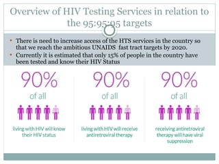 Overview of HIV Testing Services in relation to
the 95:95:95 targets
 There is need to increase access of the HTS services in the country so
that we reach the ambitious UNAIDS fast tract targets by 2020.
 Currently it is estimated that only 15% of people in the country have
been tested and know their HIV Status
 