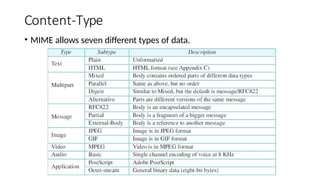 Content-Type
• MIME allows seven different types of data.
 