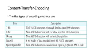Content-Transfer-Encoding
• The five types of encoding methods are
 