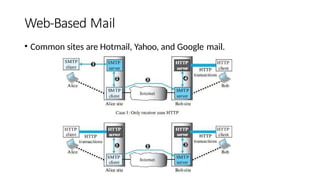 Web-Based Mail
• Common sites are Hotmail, Yahoo, and Google mail.
 