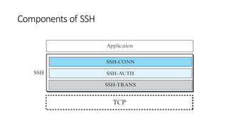 Components of SSH
 