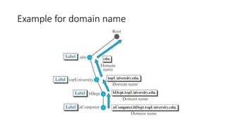 Example for domain name
 