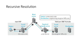 Recursive Resolution
 