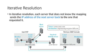 Iterative Resolution
• In iterative resolution, each server that does not know the mapping
sends the IP address of the next server back to the one that
requested it.
 