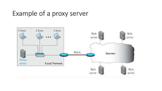 Example of a proxy server
 
