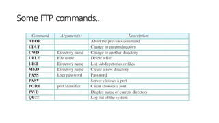 Some FTP commands..
 