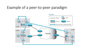 Example of a peer-to-peer paradigm
 
