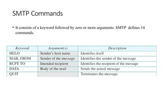 SMTP Commands
• It consists of a keyword followed by zero or more arguments. SMTP defines 14
commands.
 
