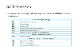 SMTP Responses
• A response is a three digit code that may be followed by additional textual
information.
 