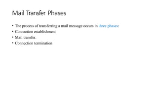 Mail Transfer Phases
• The process of transferring a mail message occurs in three phases:
• Connection establishment
• Mail transfer.
• Connection termination
 