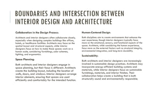 Comprehensive Introduction to Interior Design: Principles, Scope, and ...