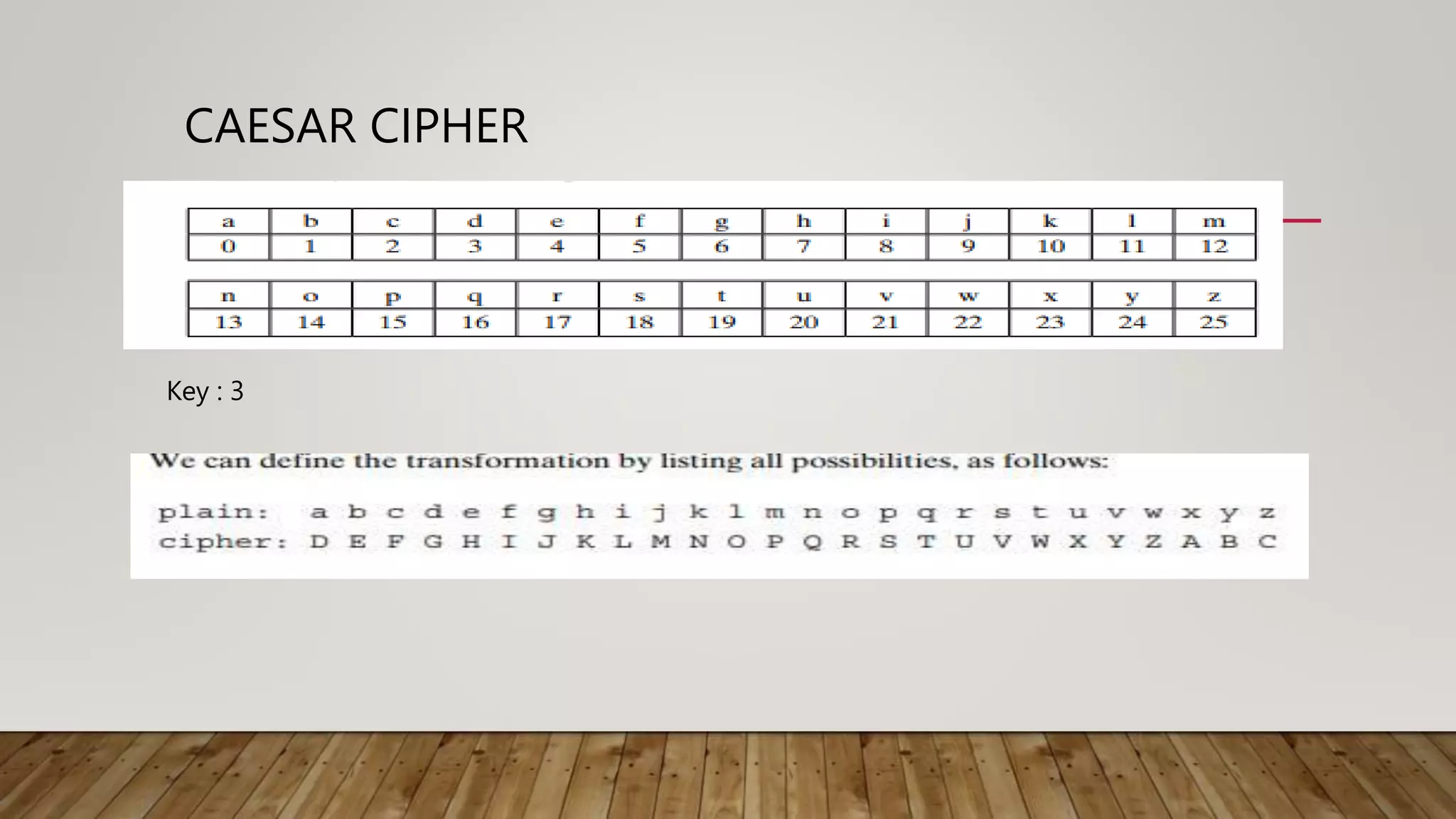 CAESAR CIPHER
Key : 3
 