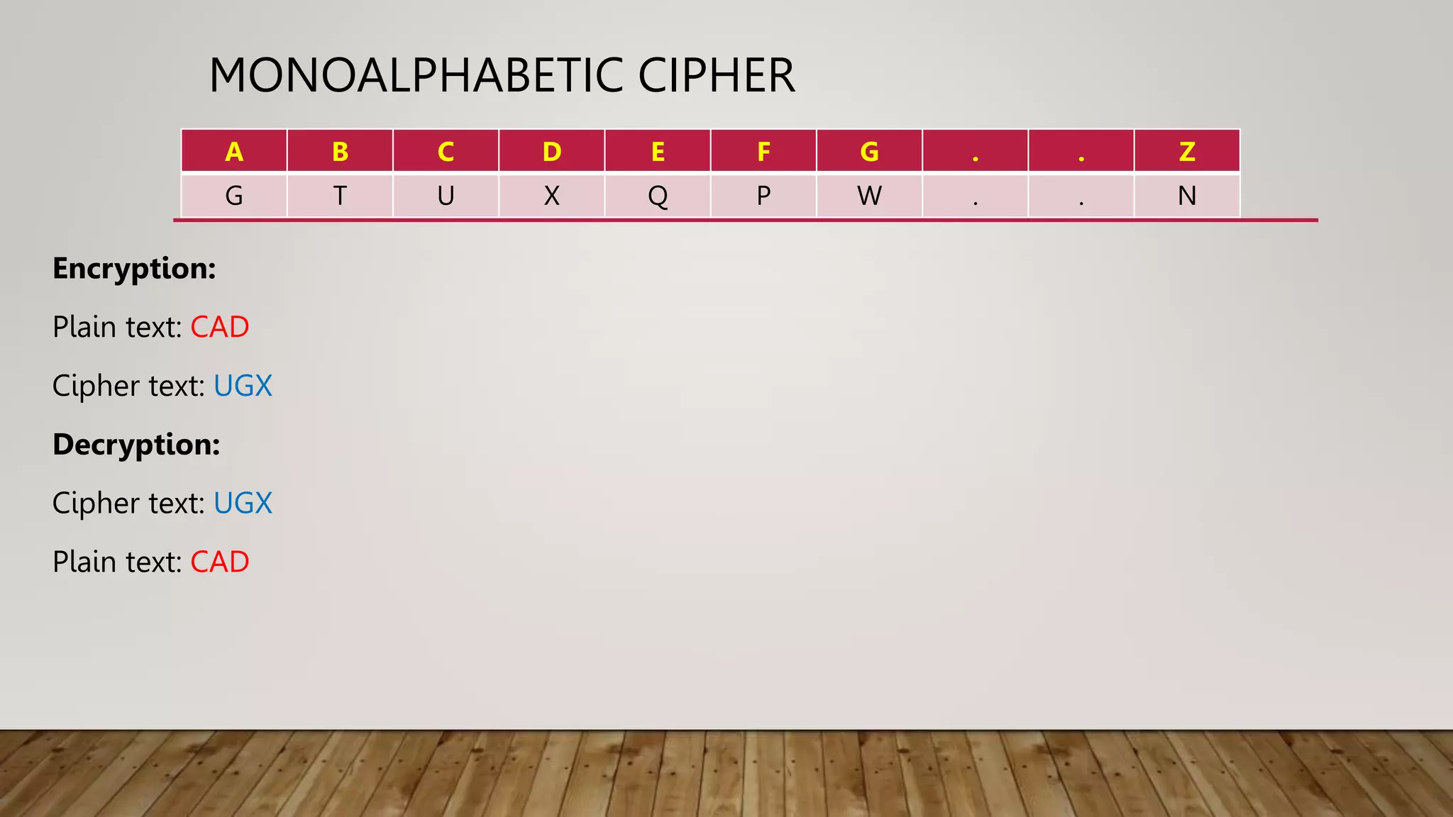 MONOALPHABETIC CIPHER
Encryption:
Plain text: CAD
Cipher text: UGX
Decryption:
Cipher text: UGX
Plain text: CAD
A B C D E F G . . Z
G T U X Q P W . . N
 
