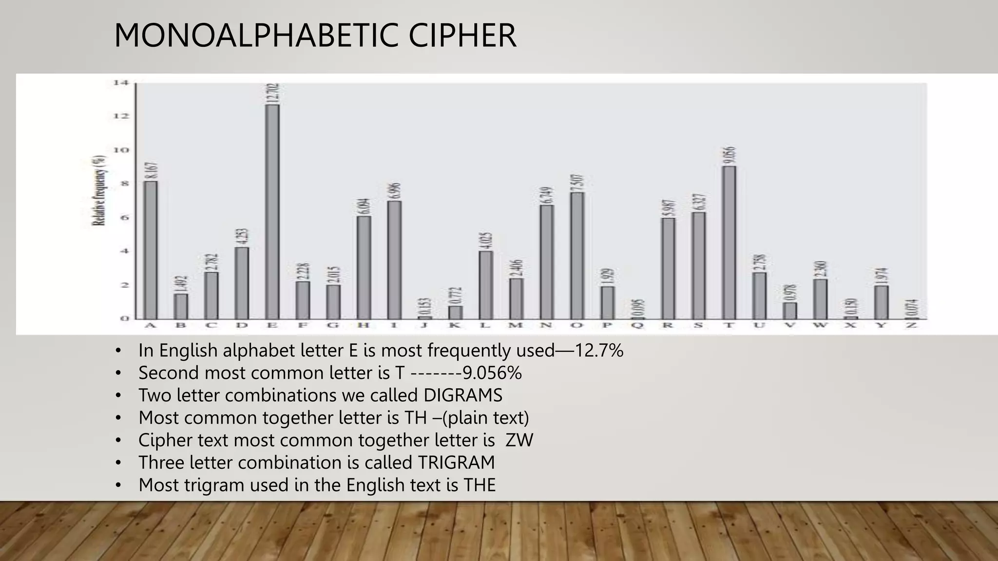 MONOALPHABETIC CIPHER
• In English alphabet letter E is most frequently used—12.7%
• Second most common letter is T -------9.056%
• Two letter combinations we called DIGRAMS
• Most common together letter is TH –(plain text)
• Cipher text most common together letter is ZW
• Three letter combination is called TRIGRAM
• Most trigram used in the English text is THE
 