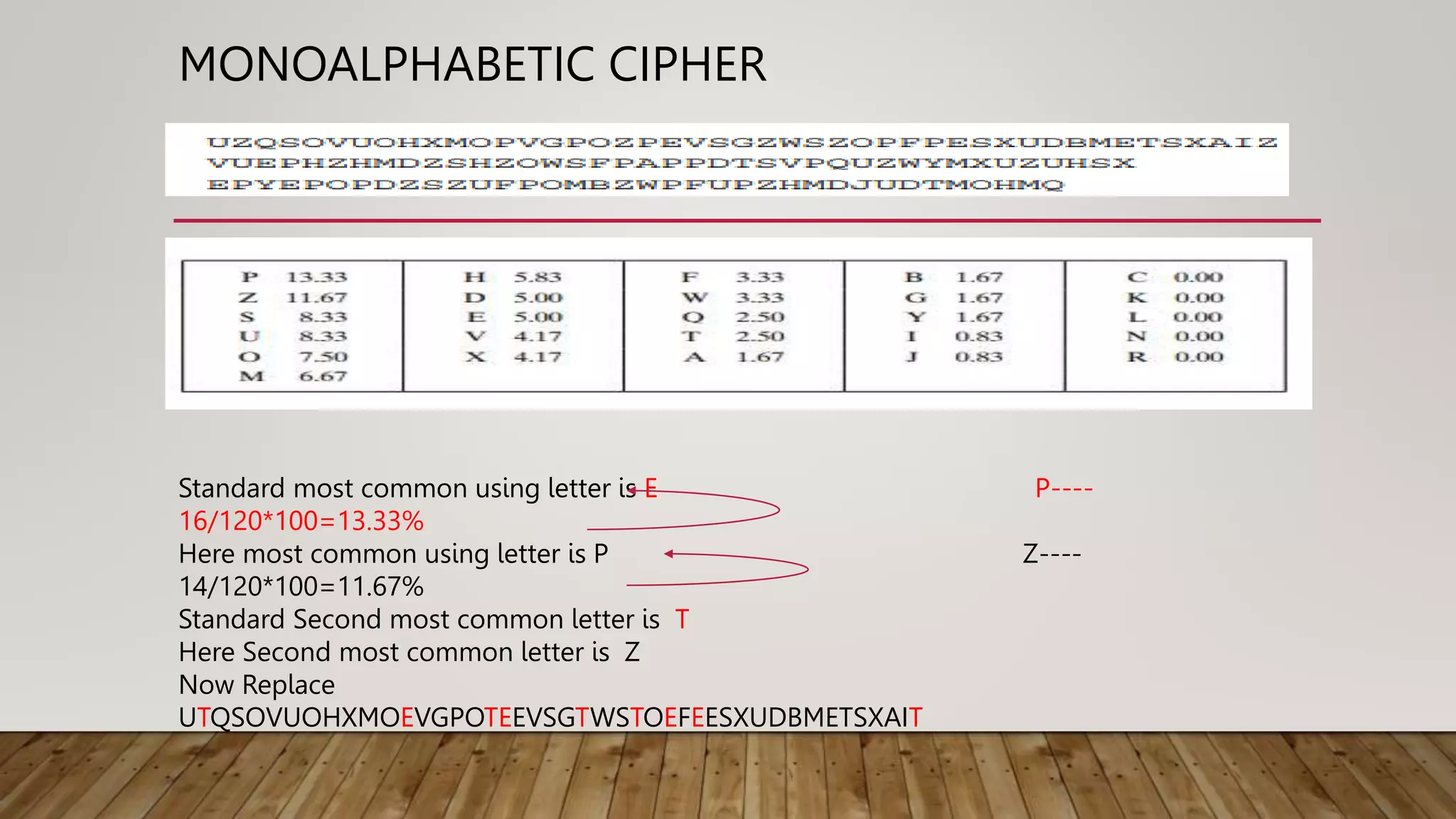 MONOALPHABETIC CIPHER
Standard most common using letter is E P----
16/120*100=13.33%
Here most common using letter is P Z----
14/120*100=11.67%
Standard Second most common letter is T
Here Second most common letter is Z
Now Replace
UTQSOVUOHXMOEVGPOTEEVSGTWSTOEFEESXUDBMETSXAIT
 