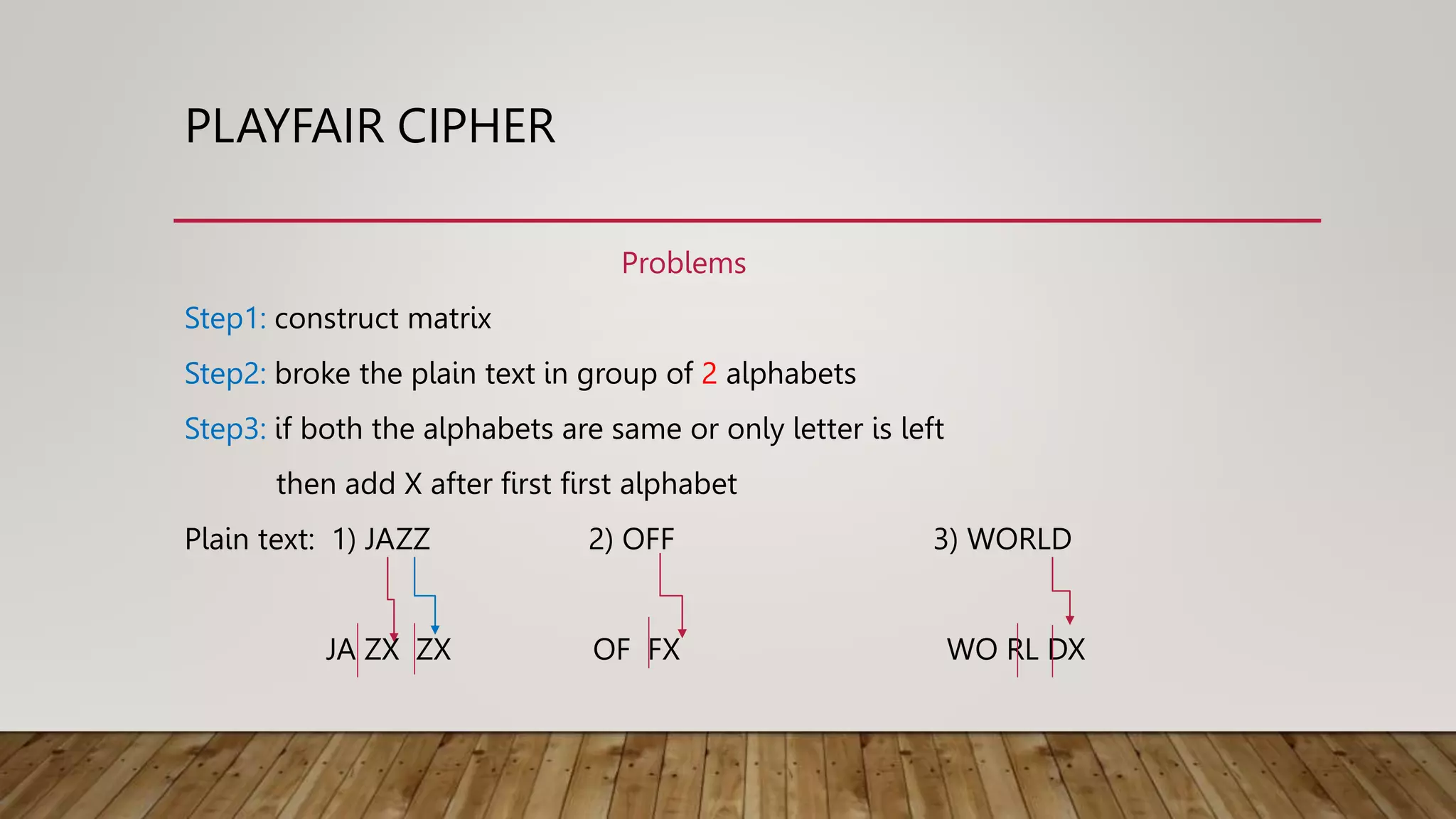 PLAYFAIR CIPHER
Problems
Step1: construct matrix
Step2: broke the plain text in group of 2 alphabets
Step3: if both the alphabets are same or only letter is left
then add X after first first alphabet
Plain text: 1) JAZZ 2) OFF 3) WORLD
JA ZX ZX OF FX WO RL DX
 