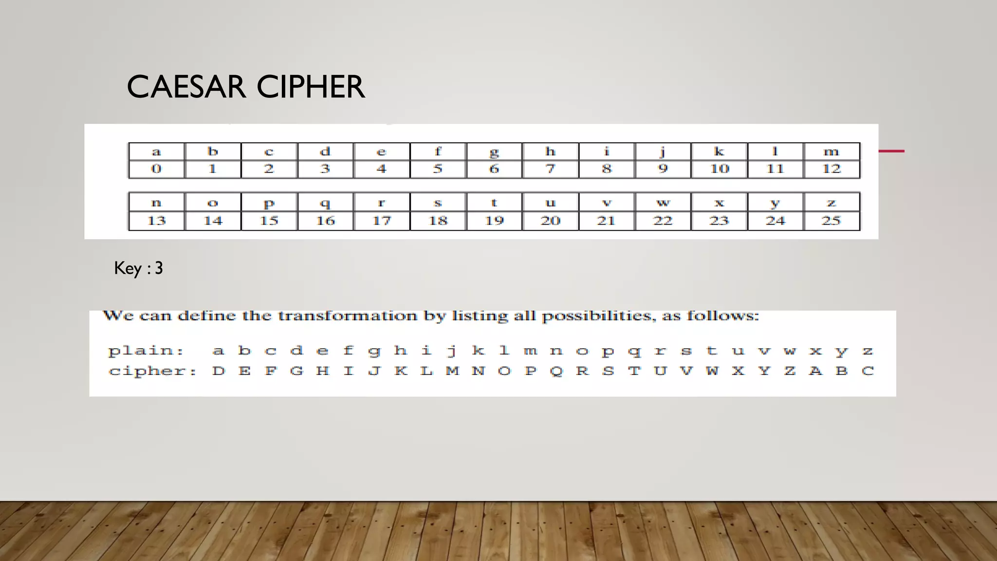 CAESAR CIPHER
Key : 3
 