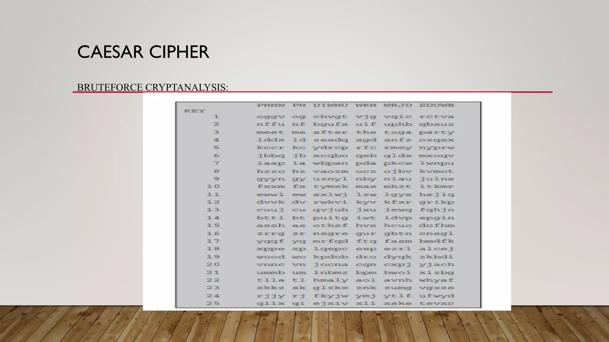 CAESAR CIPHER
BRUTEFORCE CRYPTANALYSIS:
 