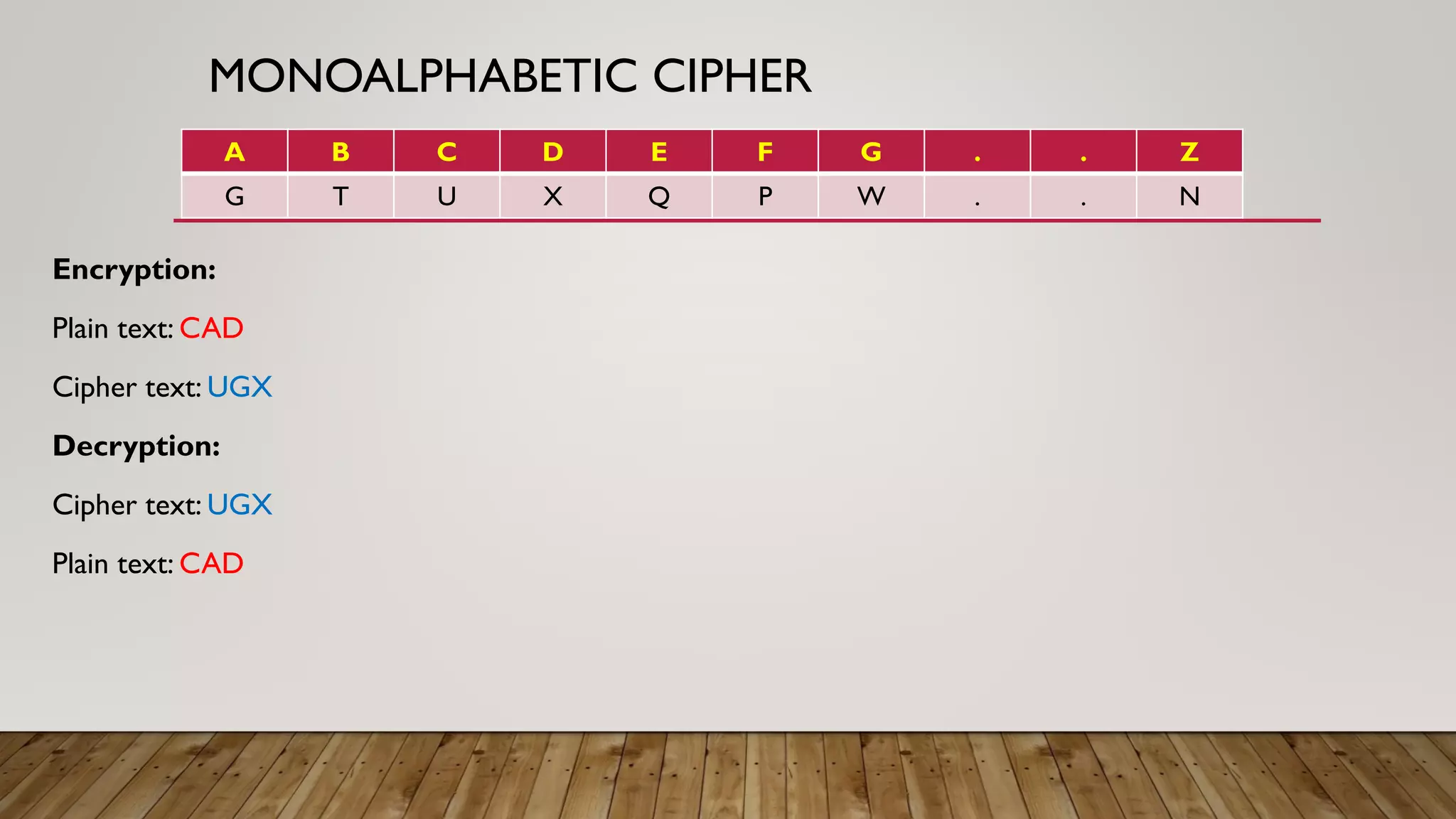 MONOALPHABETIC CIPHER
Encryption:
Plain text: CAD
Cipher text: UGX
Decryption:
Cipher text: UGX
Plain text: CAD
A B C D E F G . . Z
G T U X Q P W . . N
 